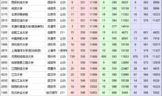 2020河南高考分数线一本,二本是多少 河南录取分数线2020