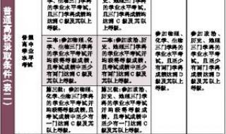 广东水平考试成绩查询 广东水平考试成绩查询