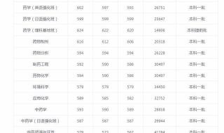 沈阳最高住宅 沈阳565米高楼进展