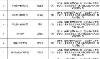 深圳市人才认定办法 深圳市人才认定办法