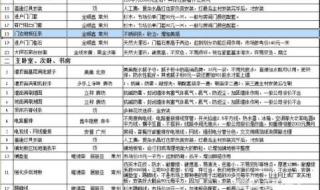 盖房全包每平米多少钱 盖房全包每平米多少钱