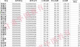 甘肃2021年公务员考140成绩咋样 甘肃公务员考试成绩