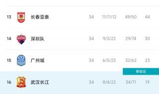 2022到2023中超开赛时间 2022中超升降级规则