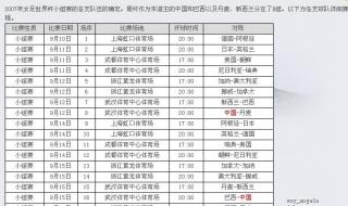篮球世界杯比分表 篮球世界杯比分表